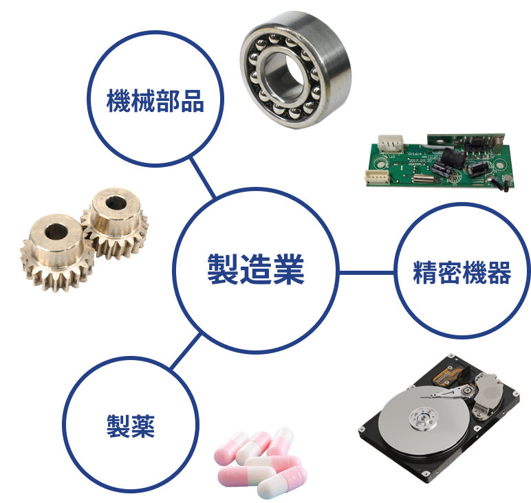 サービスの模式図