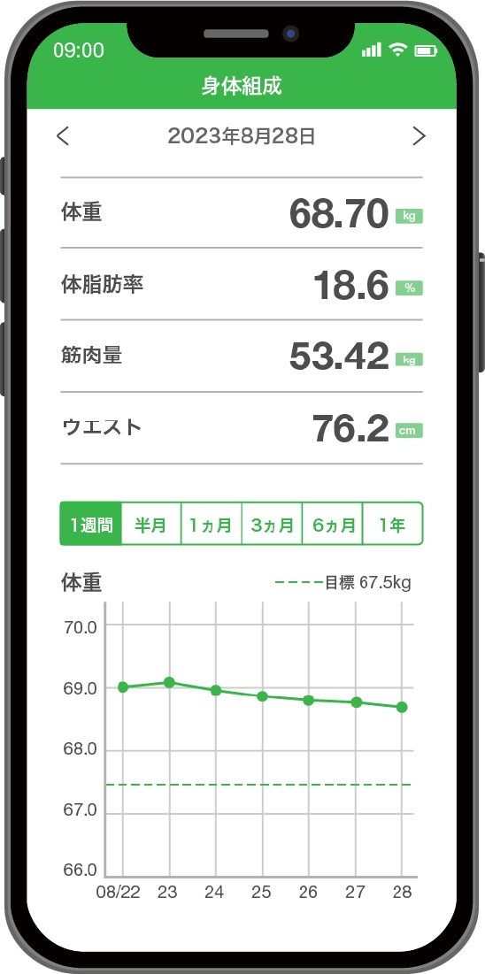 スマホの画面に、体重や体脂肪率を記録した数値と、そのグラフが表示されている